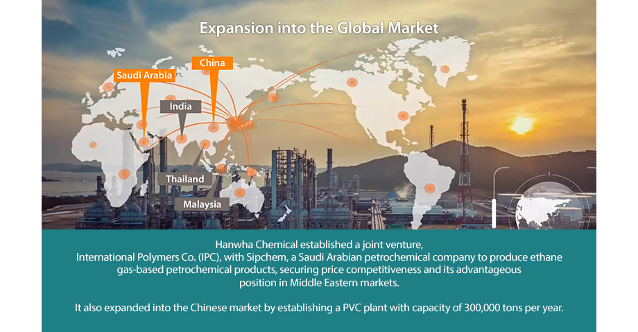 Hanwha Chemical established a joint venture, IPC (International Polymers Co.),with Sipchem, a Saudi Arabian petrochemical company to produce ethane gas-based petrochemical products, securing price competitiveness and its advantageousposition in Middle Eastern markets.   It also expanded into Chinese market with 300,000-tonne PVC plant.