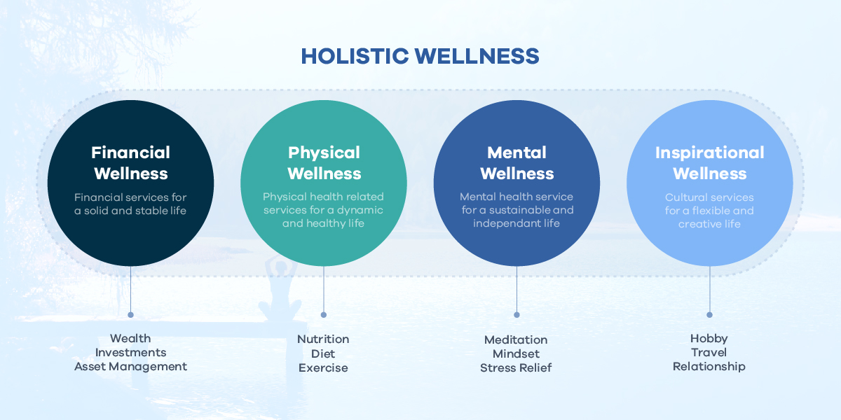 LIFEPLUS is a holistic wellness brand that integrates financial, physical, mental, and inspirational wellness to enhance Hanwha customer lives.