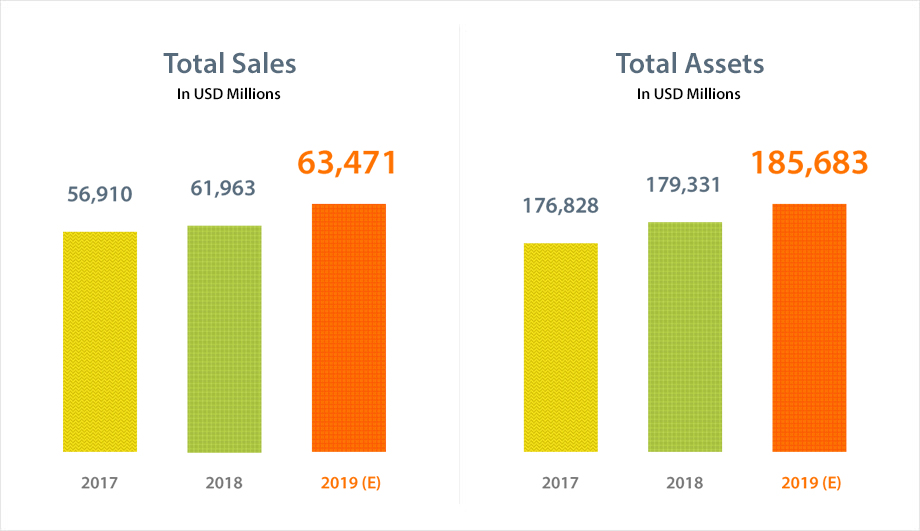 Total Sales Graph