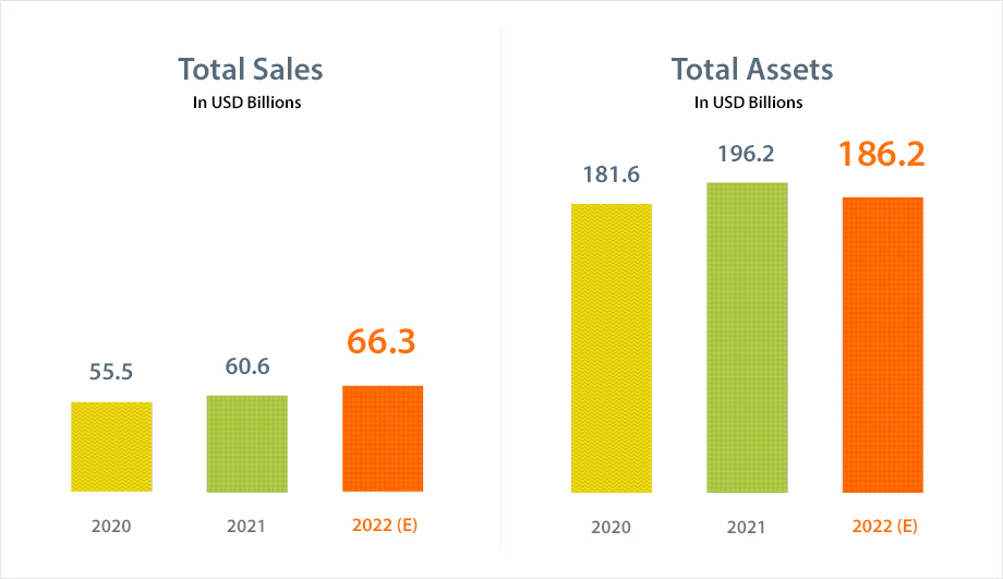 Total Sales Graph
