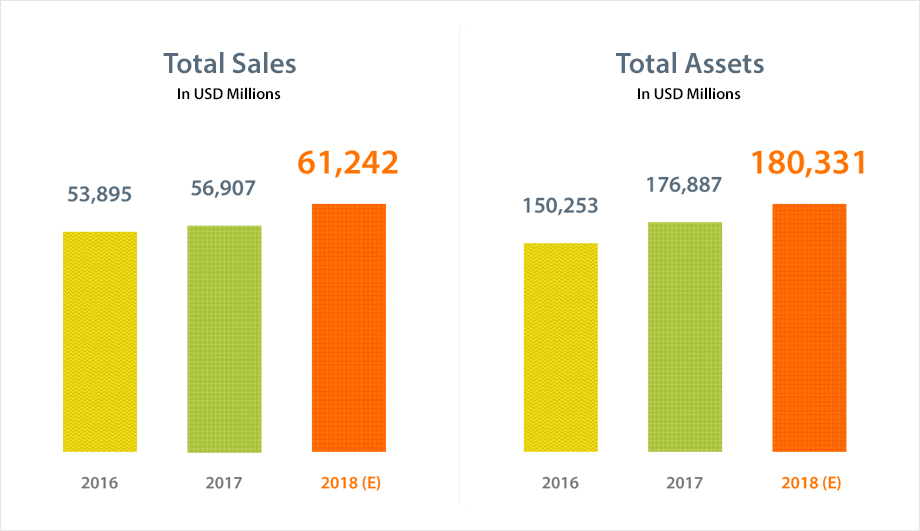 Total Sales Graph