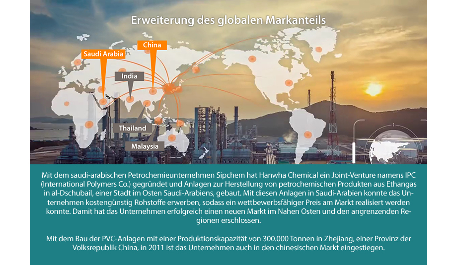 Mit dem saudi-arabischen Petrochemieunternehmen Sipchem hat Hanwha Chemical ein Joint-Venture namens IPC (International Polymers Co.) gegründet und Anlagen zur Herstellung von petrochemischen Produkten aus Ethangas in al-Dschubail, einer Stadt im Osten Saudi-Arabiens, gebaut. Mit diesen Anlagen in Saudi-Arabien konnte das Unternehmen kostengünstig Rohstoffe erwerben, sodass ein wettbewerbsfähiger Preis am Markt realisiert werden konnte. Damit hat das Unternehmen erfolgreich einen neuen Markt im Nahen Osten und den angrenzenden Regionen erschlossen. Mit dem Bau der PVC-Anlagen mit einer Produktionskapazität von 300.000 Tonnen in Zhejiang, einer Provinz der Volksrepublik China, in 2011 ist das Unternehmen auch in den chinesischen Markt eingestiegen.