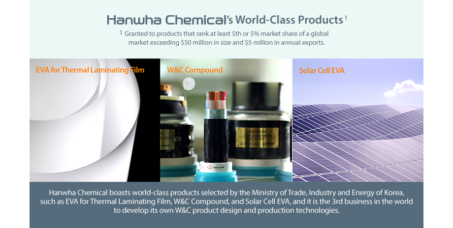 Hanwha Chemical boasts world-class products selected by the Ministry of Trade, Industry and Energy of Korea, such as EVA for Thermal Laminating Film, W&C Compound, and Solar Cell EVA, and it is the 3rd business in the world to develop its own W&C product design and production technologies.