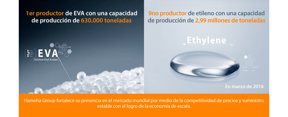Hanwha Group fortalece su presencia en el mercado mundial por medio de la competitividad de precios y suministro estable con el logro de la economía de escala.