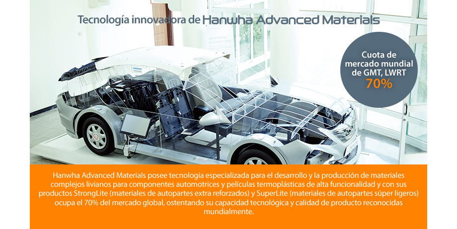Hanwha Advanced Materials posee tecnología especializada para el desarrollo y la producción de materiales complejos livianos para componentes automotrices y películas termoplásticas de alta funcionalidad y con sus productos StrongLite (materiales de autopartes extra reforzados) y SuperLite (materiales de autopartes súper ligeros) ocupa el 70% del mercado global, ostentando su capacidad tecnológica y calidad de producto reconocidas mundialmente.