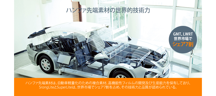 ハンファ先端素材は、自動車軽量化のための複合素材、高機能性フィルムの開発及び生産能力を保有しており、SrongLiteとSuperLiteは、世界市場でシェア7割を占め、その技術力と品質が認められている。