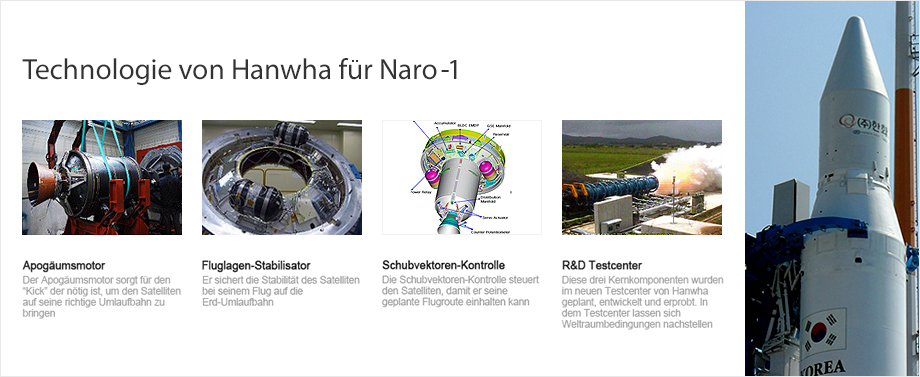 Das erste Kapitel auf Hanwha’s Reise durch die Ära der Raumfahrt