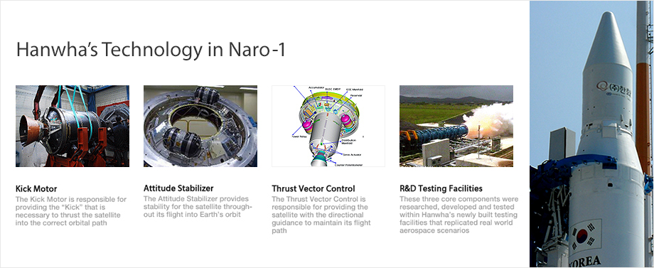 The first chapter in Hanwha’s journey through the era of aerospace