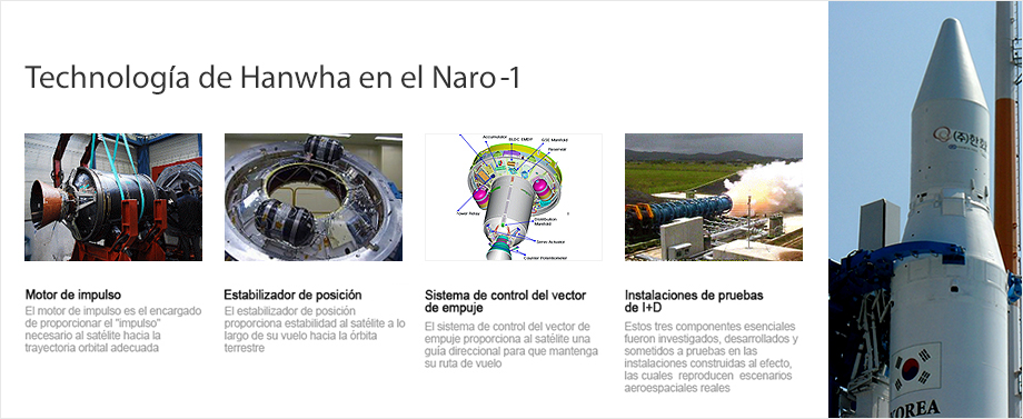 El primer episodio del viaje de Hanwha por la era aeroespacial