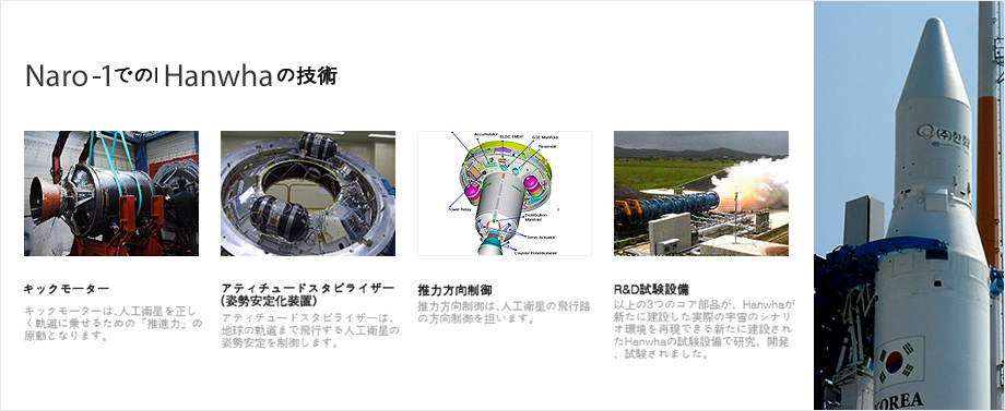 航空宇宙の時代を通じたハンファの旅 第1章