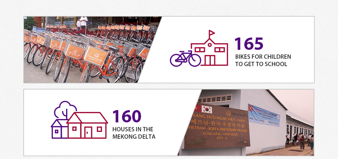 1)165:BIKES FOR CHILDREN TO GET TO SCHOOL, 2)160:HOUSES IN THE MEKONG DELTA