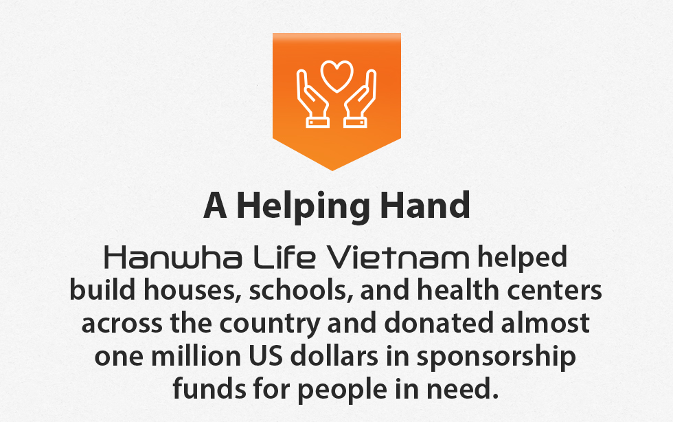 A Helping Hand : Hanwha Life Vietnam helped build houses, schools, and health centers across the country and donated almost one million US dollars in sponsorship funds for people in need.