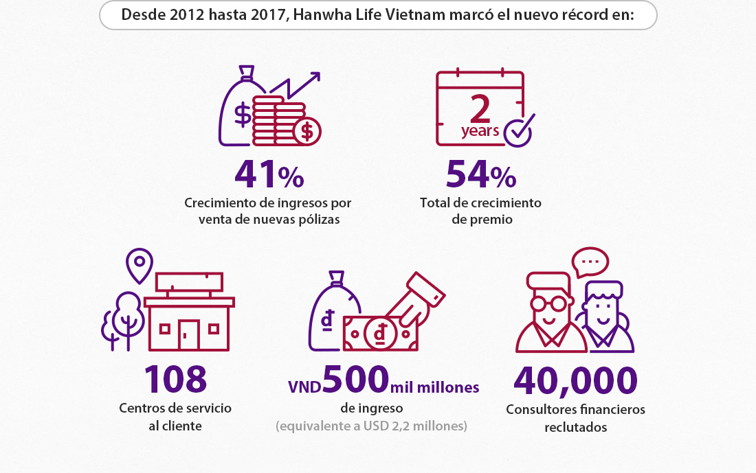 Incremento del valor empresarial con conciencia social
