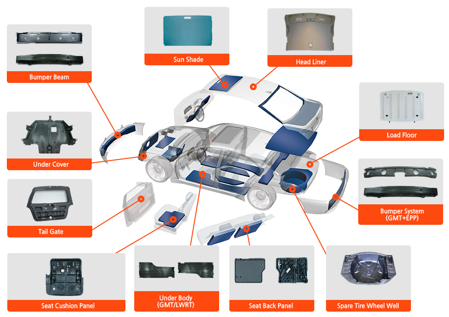 Application Cases of Hanwha’s Advanced GMT