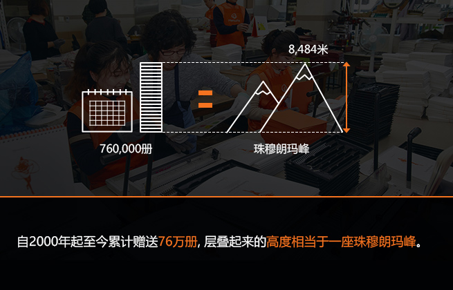 自2000年起至今累计赠送76万册， 层叠起来的高度相当于一座珠穆朗玛峰 。