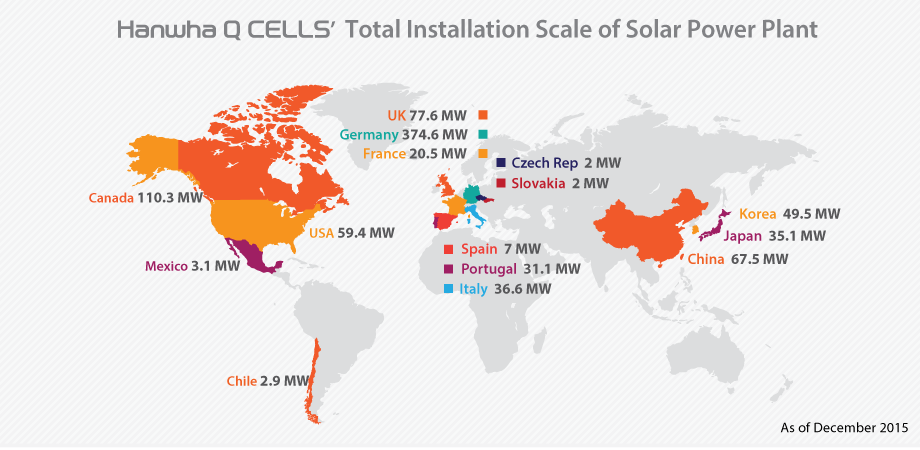hanwha Q CELLS Total Installation Scale of Solar Power Plant