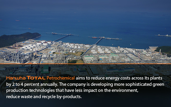 Hanwha Total Petrochemical aims to reduce energy costs across its plants by 2 to 4 percent annually. The company is developing more sophisticated green production technologies that have less impact on the environment, reduce waste and recycle by-products.