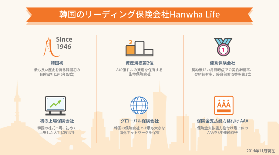 Korea's First Life Insurance Company Aims at Global Leadership