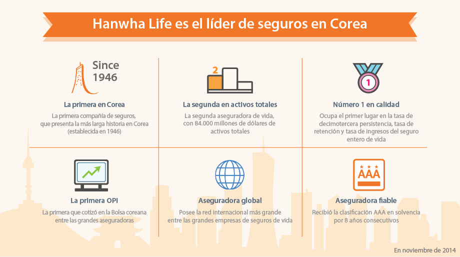 Korea's First Life Insurance Company Aims at Global Leadership