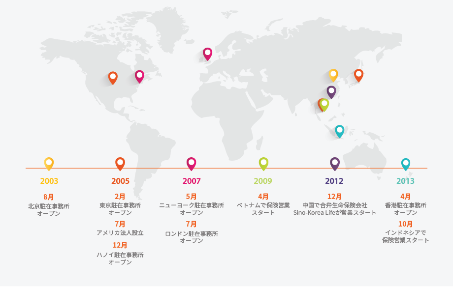 Strong Presences in Vietnam, China and Indonesia after 7 Years in the Asian Market