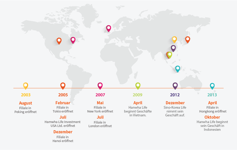 Strong Presences in Vietnam, China and Indonesia after 7 Years in the Asian Market