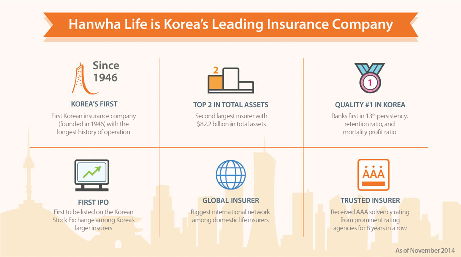 Korea's First Life Insurance Company Aims at Global Leadership