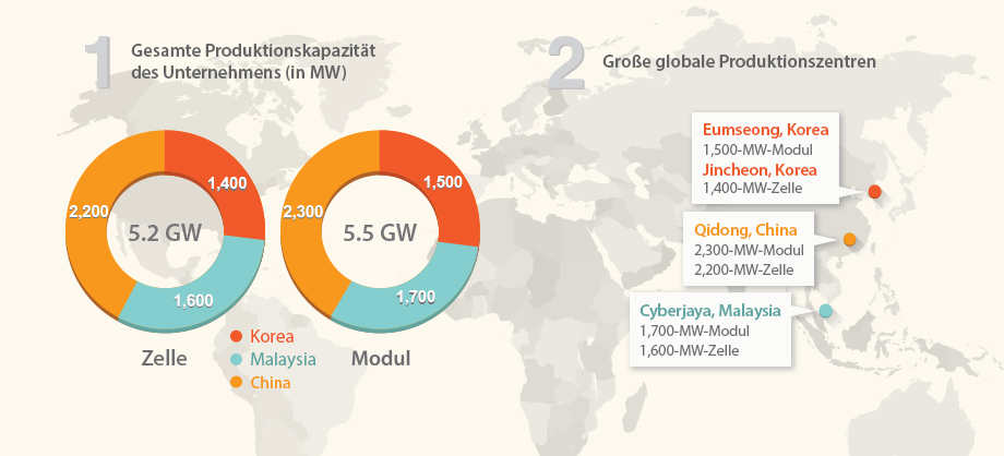 Hanwha Q CELLS Opens Doors into U.S. Solar Market
