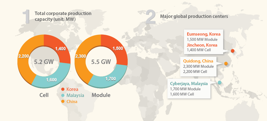 Hanwha Q CELLS Opens Doors into U.S. Solar Market