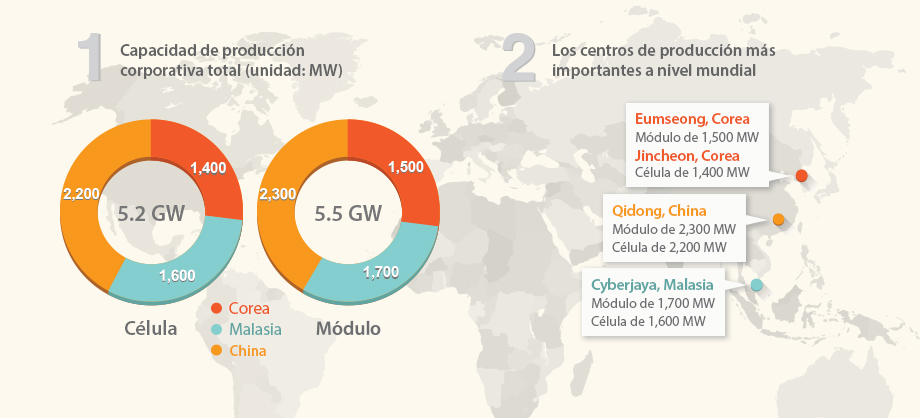 Hanwha Q CELLS Opens Doors into U.S. Solar Market