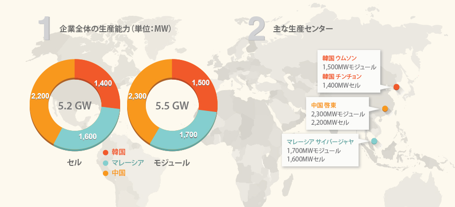 Hanwha Q CELLS Opens Doors into U.S. Solar Market