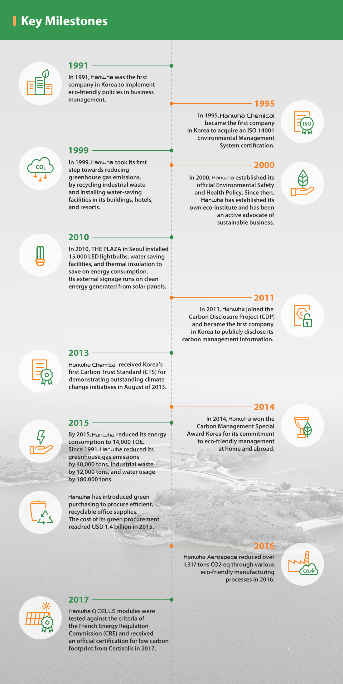 Key Milestones