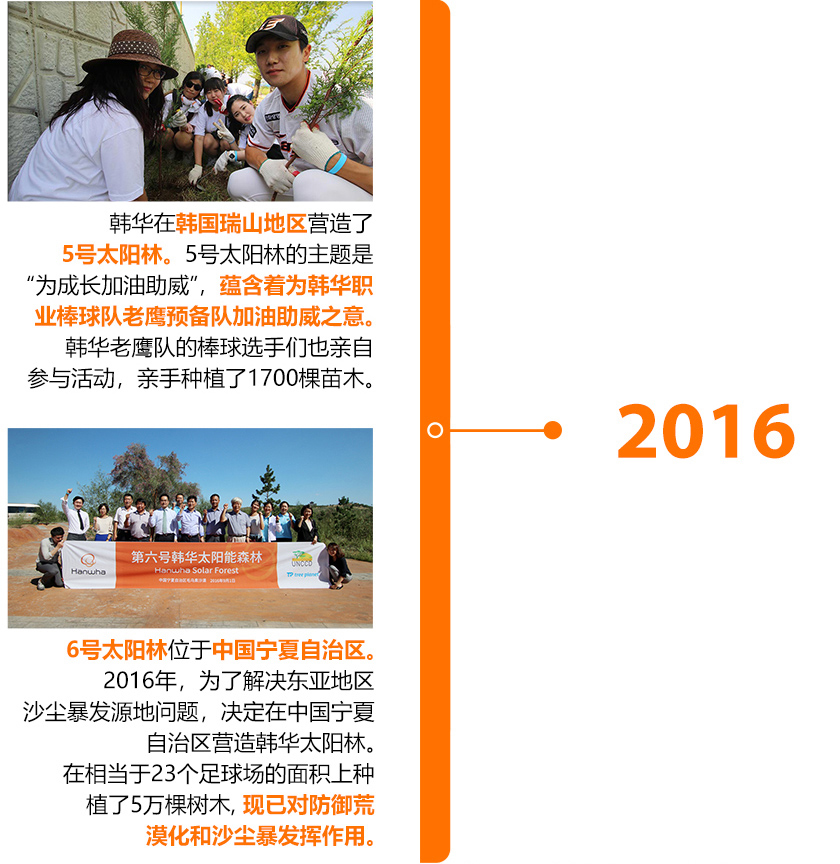 (2016) 5号韩华太阳林在韩国瑞山,6号韩华太阳林位于中国宁夏。