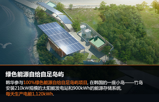 绿色能源自给自足岛屿 : 韩华参与100%绿色能源自给自足岛屿项目, 在韩国的一座小岛——竹岛安装210kW规模的太阳能发电站和900kWh的能源存储系统, 每天生产电能1,120kWh.