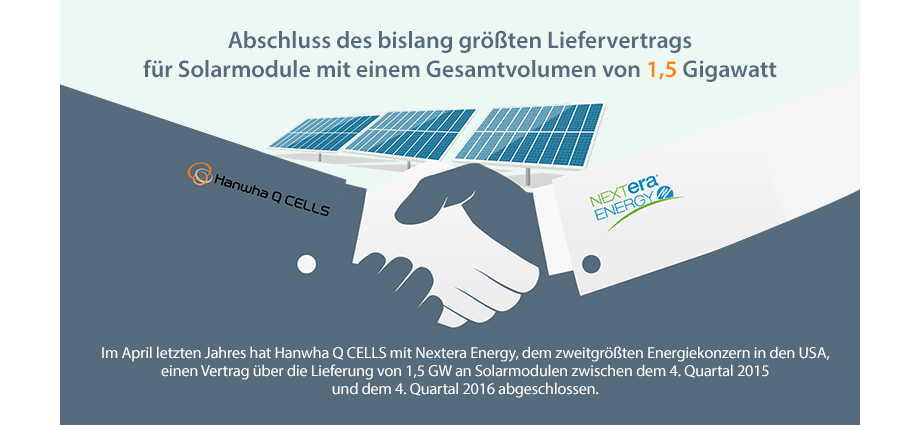 Im April letzten Jahres hat Hanwha Q CELLS mit Nextera Energy, dem zweitgrößten Energiekonzern in den USA, einen Vertrag über die Lieferung von 1,5 GW an Solarmodulen zwischen dem 4.Quartal 2015 und dem 4. Quartal 2016 abgeschlossen.
