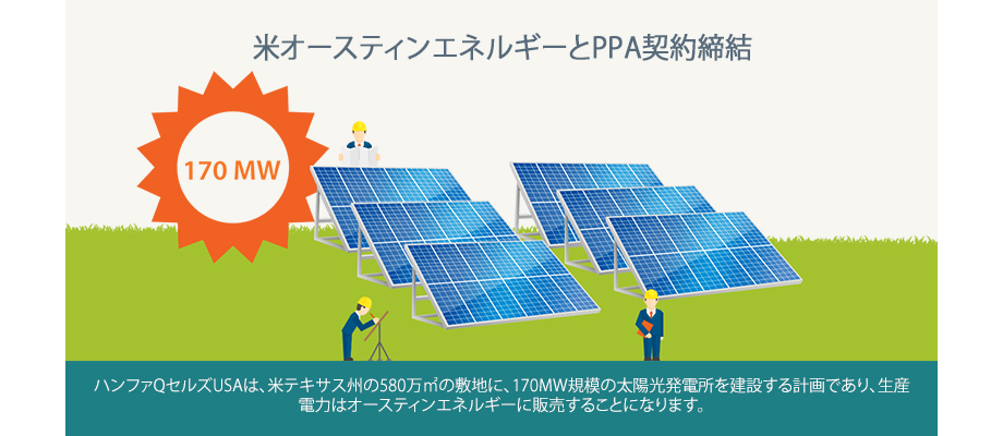 ハンファQセルズUSAは、米テキサス州の580万㎡の敷地に、170MW規模の太陽光発電所を建設する計画であり、生産電力はオースティンエネルギーに販売することになります。
