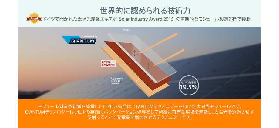 モジュール製造革新賞を受賞したQ.PLUS製品は、Q.ANTUMテクノロジーを用いた太陽光モジュールです。 Q.ANTUMテクノロジーは、セルの裏面にパッシベーション処理をして発電に有害な環境を遮断し、太陽光を透過させず反射することで発電量を増加させるテクノロジーです。