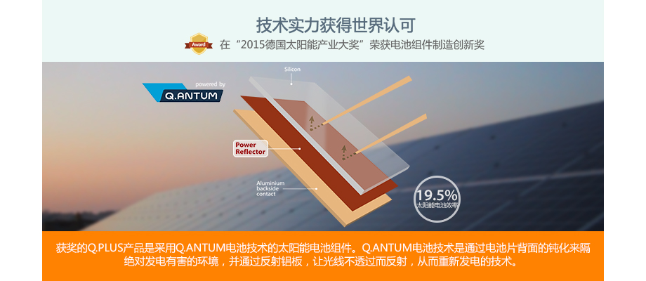 获奖的Q.PLUS产品是采用Q.ANTUM电池技术的太阳能电池组件。Q.ANTUM电池技术是通过电池片背面的钝化来隔绝对发电有害的环境，并通过反射铝板，让光线不透过而反射，从而重新发电的技术。