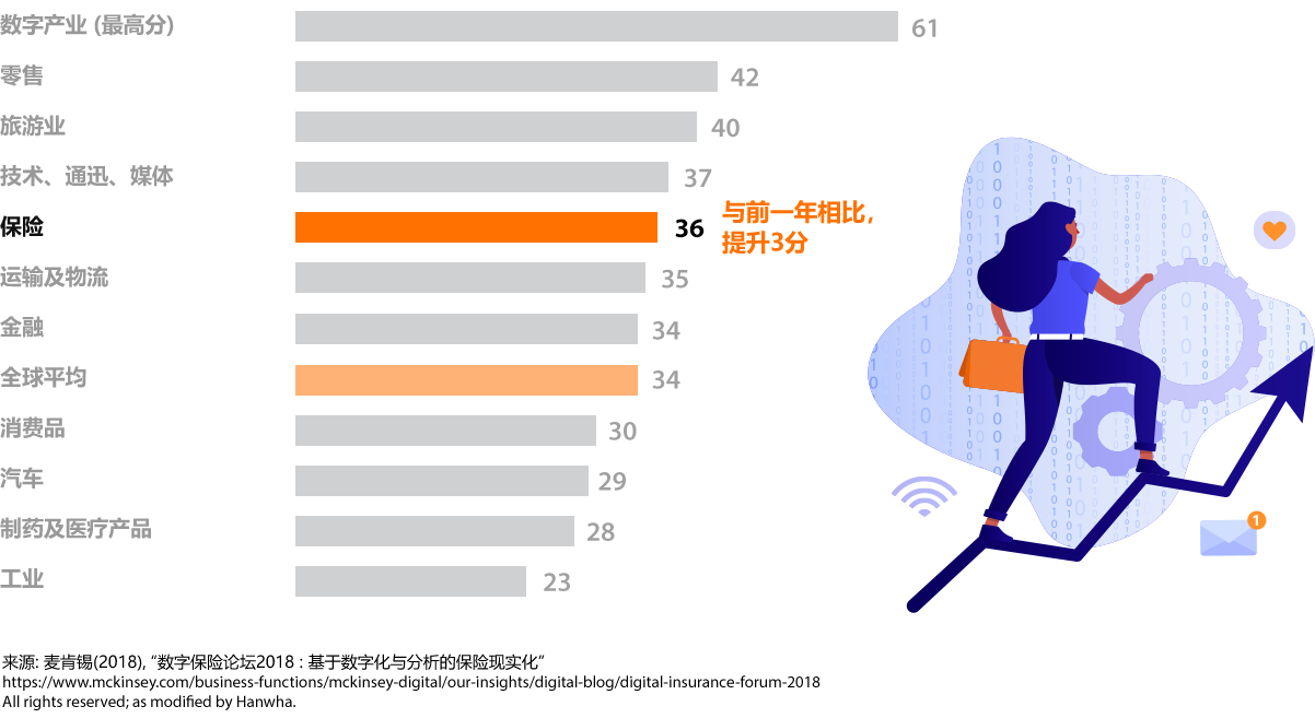 graph of digital maturity scores