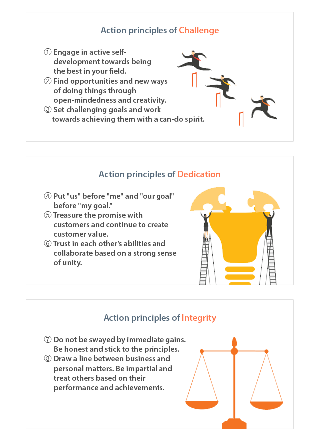 Action principles of Challenge, Action principles of Dedication, Action principles of Integrity