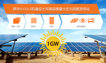 Hanwha Q CELLS Takes Center Stage in the Global Photovoltaics Industry