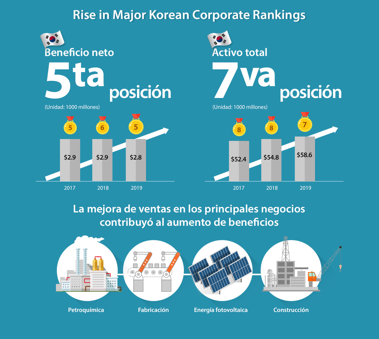 Fortune Global 500 ranked 277