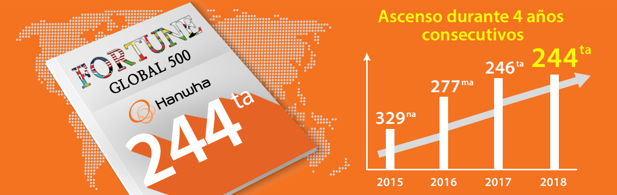 Rise in Major Korean Corporate Rankings Improved sales performance in major business contributed to income increase