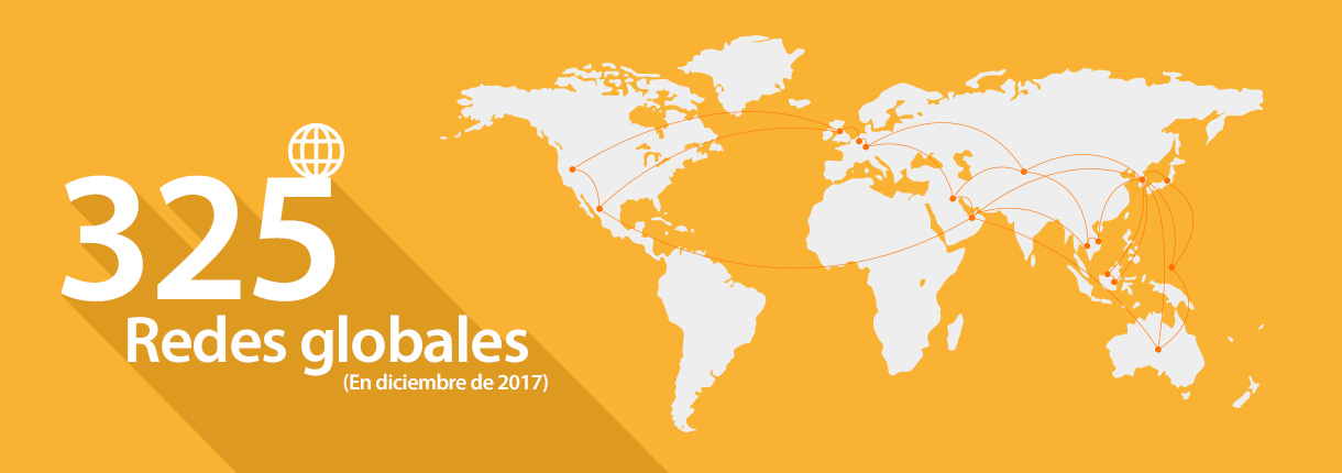 226 Global Network