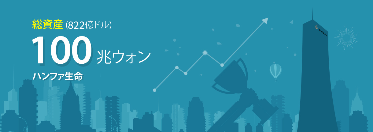 総資産
