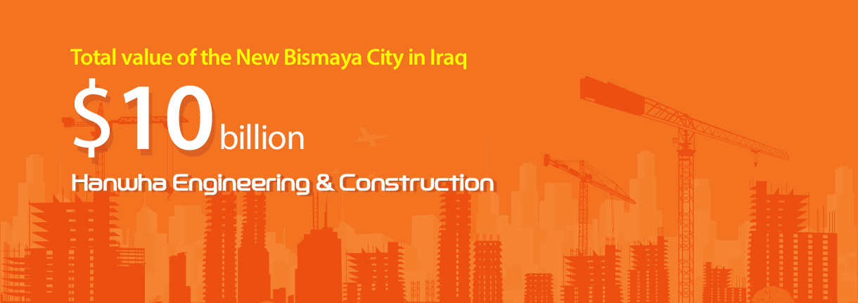 Total value of the New Bismaya City in Iraq