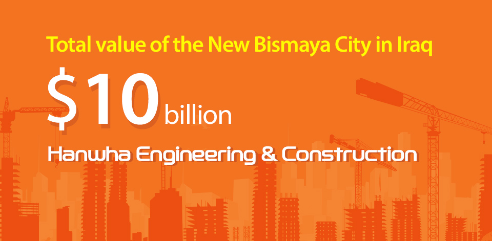 Total value of the New Bismaya City in Iraq