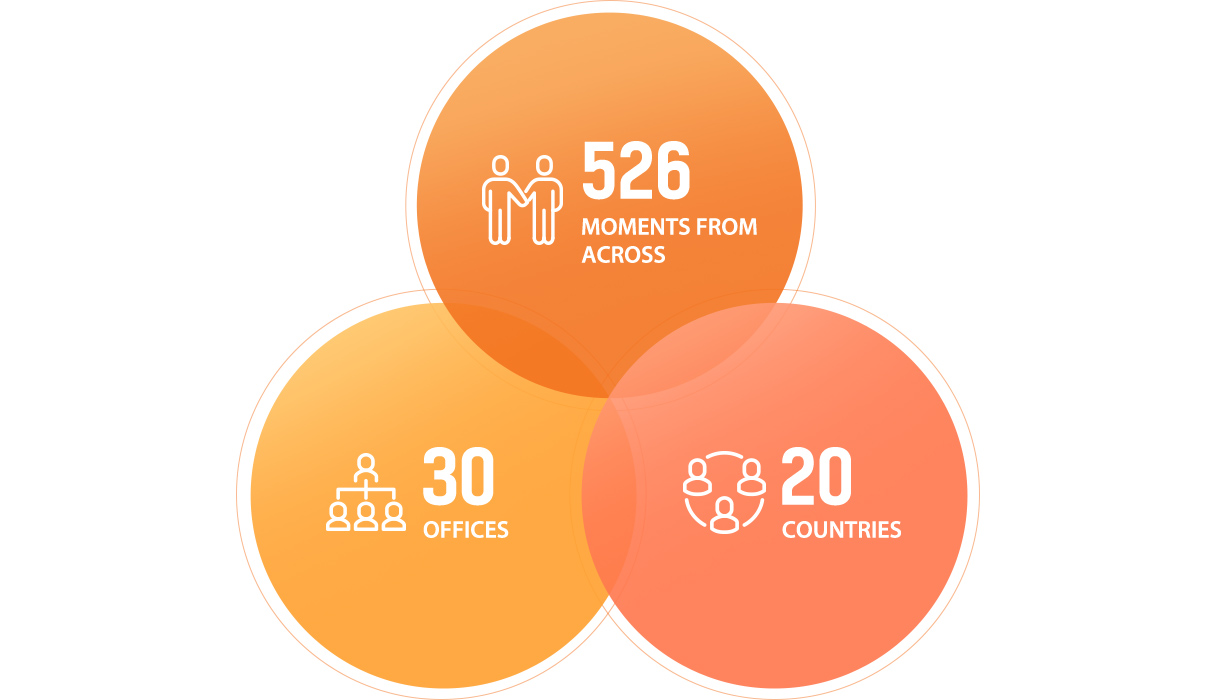 526 MOMENTS FROM ACROSS, 30 OFFICES, 20 COUNTRIES