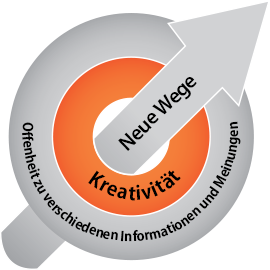Action principles of Challenge