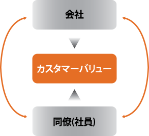 Action principles of Dedication