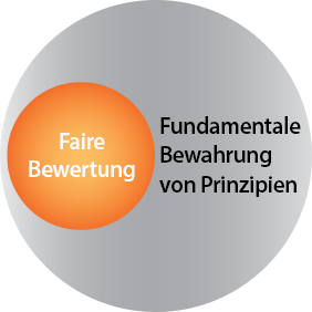 Action principles of Integrity